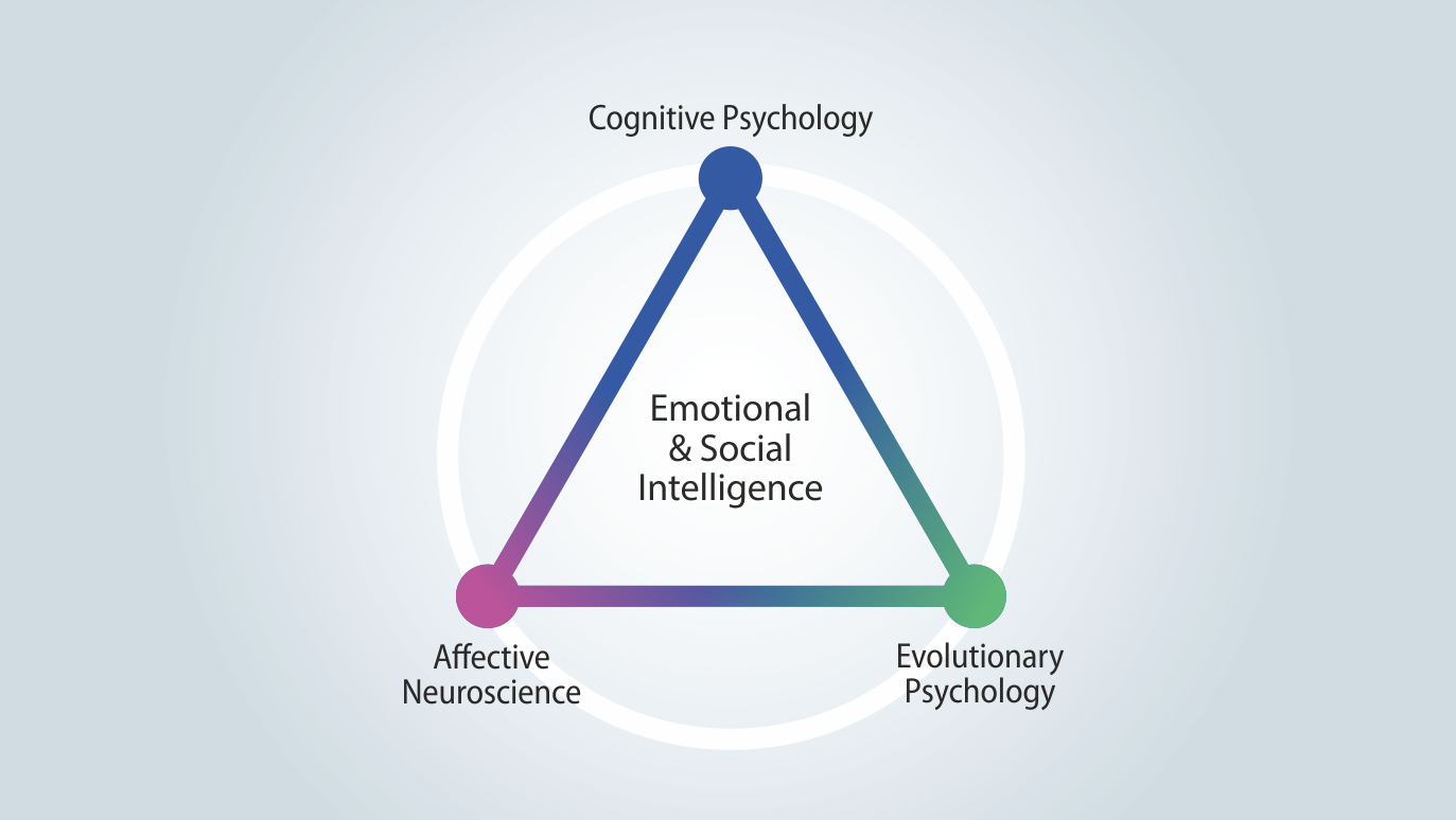 Visual of 2.a's Q4 - What are the scientific roots of ‘Emotional & Social Intelligence’